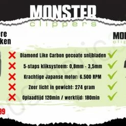 Monster Clippers Monster Clipper Fade Black M09 Cordless Tondeuse + Gratis Onderhoudskit - Diamond Like Carbon Gecoate Snijbladen - Zeer Krachtige Motor 6500 RMP - 180 Minuten Werktijd - Professioneel Gebruik - Lichtgewicht - Kapperskwaliteit - Haartrimmer -Philips winkel 550x380 1