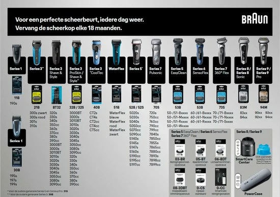 Braun Series X - XT5200 Hybride Trimmer 17 Braun Series X - XT5200 Hybride Trimmer - Afbeelding 15