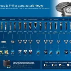 Philips BG7025/15 - Bodygroom - Douchebestendig 31 Philips BG7025/15 - Bodygroom - Douchebestendig -Philips winkel 550x388