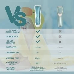 Merkloos HomIEE Baby Tondeuse Waterdichte Tondeuse Kinderen Veilige Keramische Mesjes Tondeuse Precisietrimmer Zeer Stille Tondeuse USB Oplaadbare Kinderhaartrimmer. -Philips winkel 550x550 1102