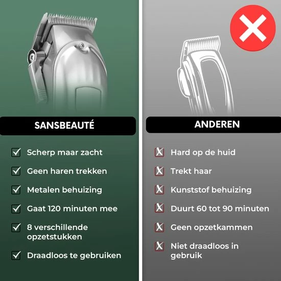 Sansbeauté Professionele Draadloze Tondeuse - Tondeuse Mannen Hoofdhaar - Cheveux Haar - Haartrimmer - Kapper Haar Machine - Haartondeuse - Hair Clipper - Kapper Trimmer - Kappersset - Black Friday 2022 12 Sansbeauté Professionele Draadloze Tondeuse - Tondeuse Mannen Hoofdhaar - Cheveux Haar - Haartrimmer - Kapper Haar Machine - Haartondeuse - Hair Clipper - Kapper Trimmer - Kappersset - Black Friday 2022 - Afbeelding 10