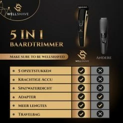 Wellshave 5 In 1 Baardtrimmer Mannen Pro - Body Trimmer Heren -Philips winkel 550x550 20