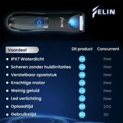 Felin Bodygroomer Mannen - Trimmer - Bodytrimmer - Scheerapparaat - Waterdicht - Draadloos & Oplaadbaar - Geschikt Voor Hele Lichaam - Black Friday -Philips winkel 550x550 415