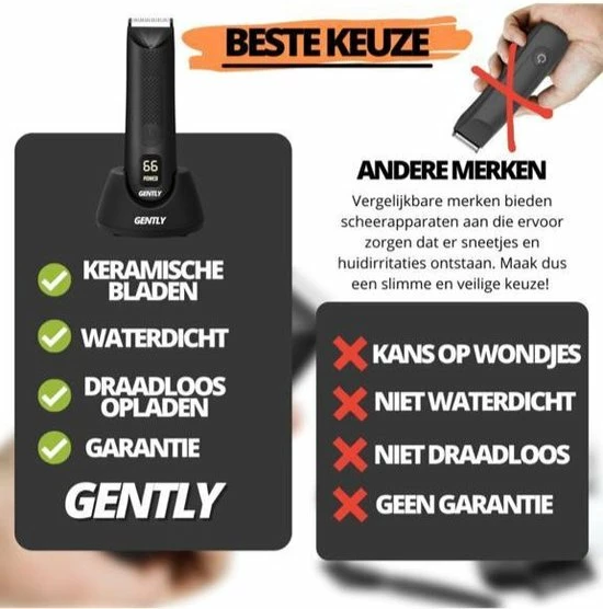Gently Grooming Gently Scheerapparaat Mannen - Voor Schaamhaar & Schaamstreek - Trimmer - Manscaped - Body Shaver - Tondeuse Heren Voor Schaamhaar 14 Gently Grooming Gently Scheerapparaat Mannen - Voor Schaamhaar & Schaamstreek - Trimmer - Manscaped - Body Shaver - Tondeuse Heren Voor Schaamhaar - Afbeelding 12