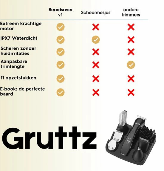 Gruttz - 11 In 1 Baardtrimmer Pro Voor Mannen - Inclusief Reistas - Trimmer Voor Baard En Lichaam - Neus En Oor 15 Gruttz - 11 In 1 Baardtrimmer Pro Voor Mannen - Inclusief Reistas - Trimmer Voor Baard En Lichaam - Neus En Oor - Afbeelding 13