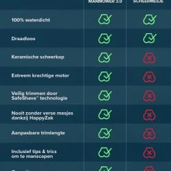 BALZY ManMower 3.0 - Trimmer - Scheerapparaat - Haartrimmer - Bodygroomer - SafeShave Technologie - Waterdicht - Veilig Scheren - Oplaadbaar -Philips winkel 550x611 1